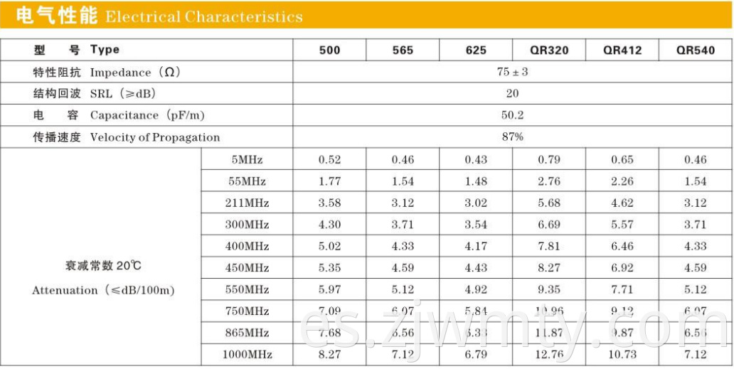 Varios canales de cable de plástico Pvc 565 de buena calidad